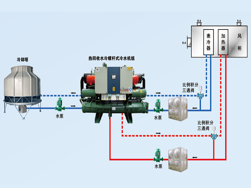 康臣制藥中央空調(diào)、潔凈車(chē)間項(xiàng)目圖片3