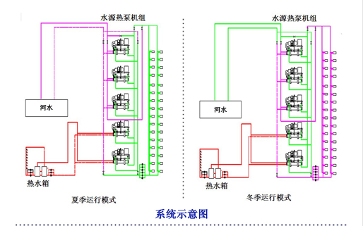 酒店制冷制熱系統(tǒng)示意圖