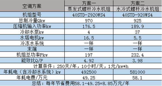 蒸發(fā)冷凝式冷水機組